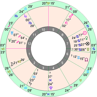 Гороскоп Аргентины, астролог Руслан Суси